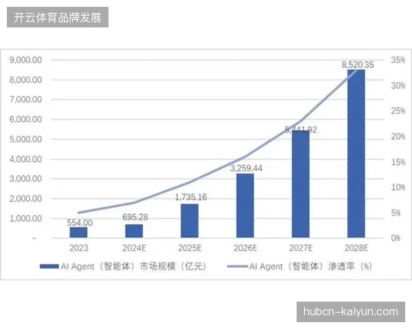 2026年AI辅助导播将渗透区域性赛事，内容生产成本下沉催生市场新变量